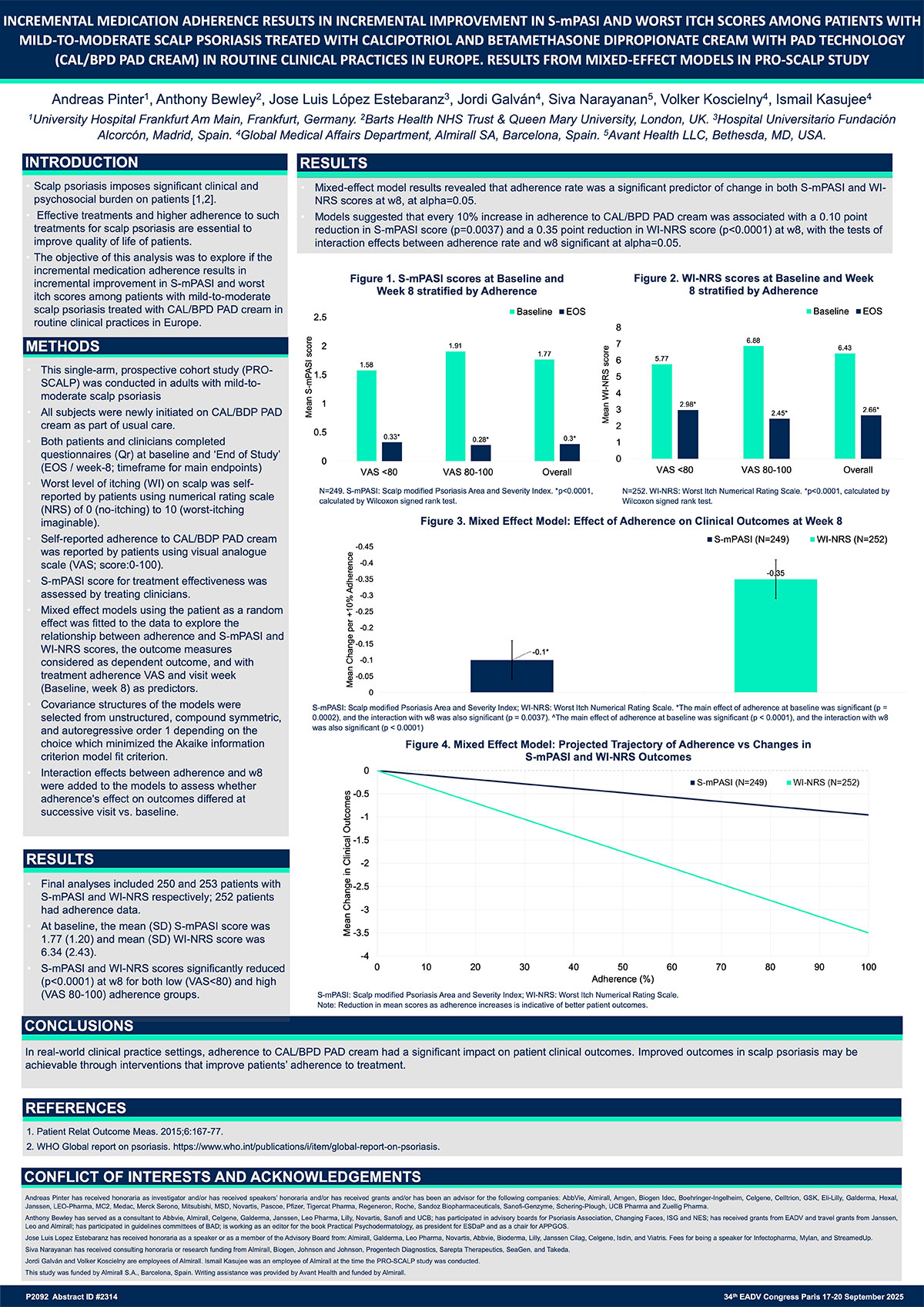 popup - Incremental medication adherence results in incremental improvement in S-mPASI and worst itch scores among patients
