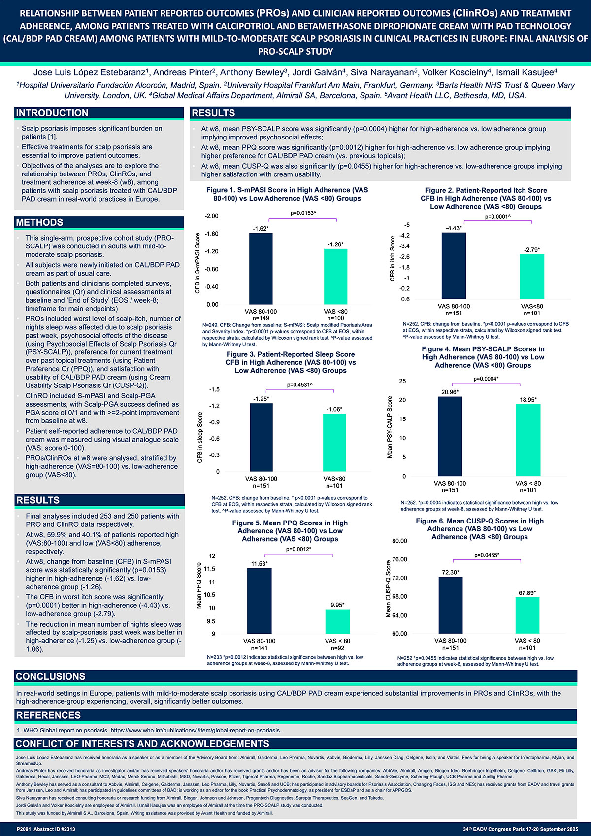 Popup - Relationship between patient reported outcomes (PROs) and clinician reported outcomes (ClinROs) and treatment adherence
