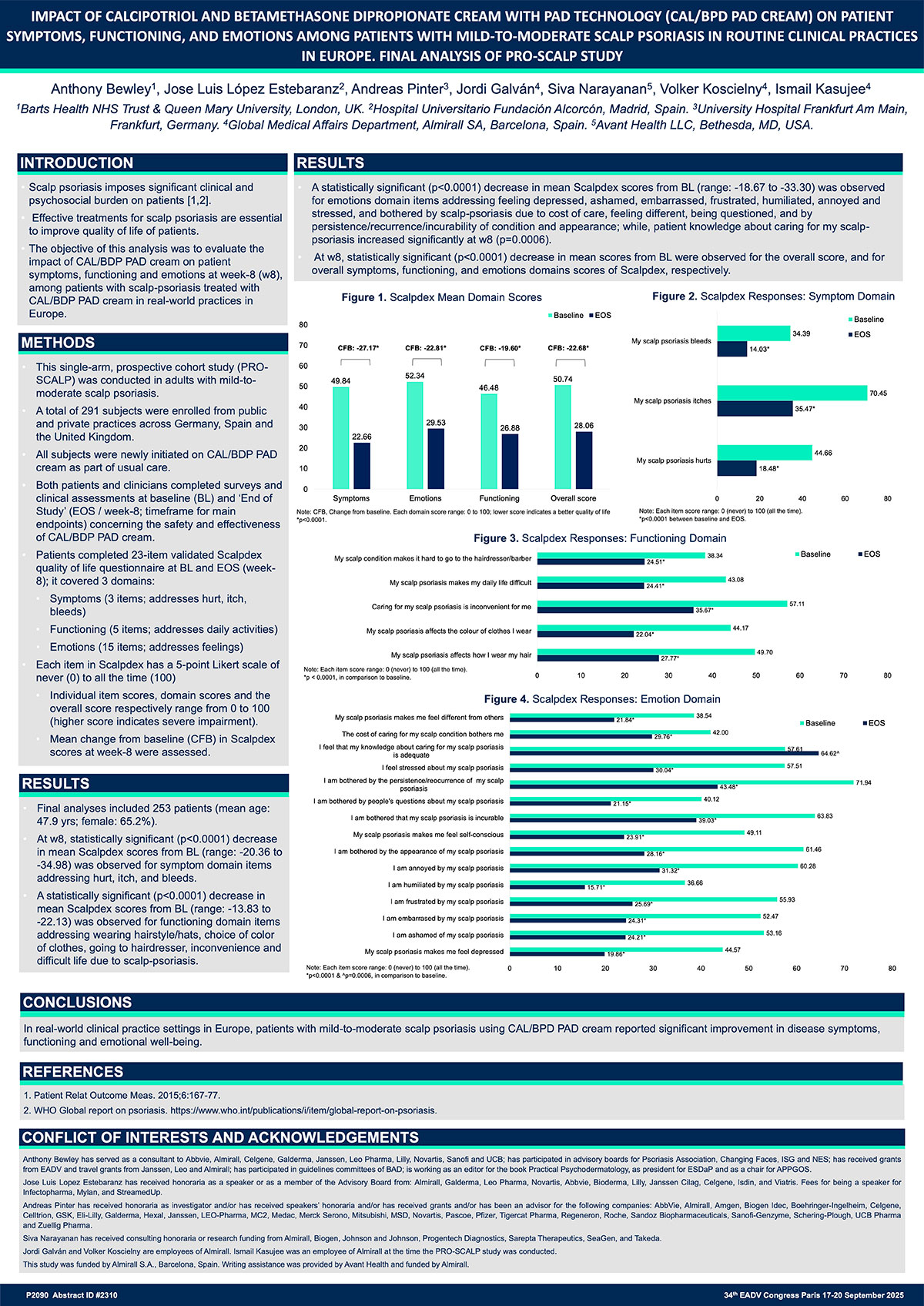 Popup - Impact of calcipotriol and betamethasone dipropionate cream with PAD technology (CAL/BPD PAD cream) on patient symptoms