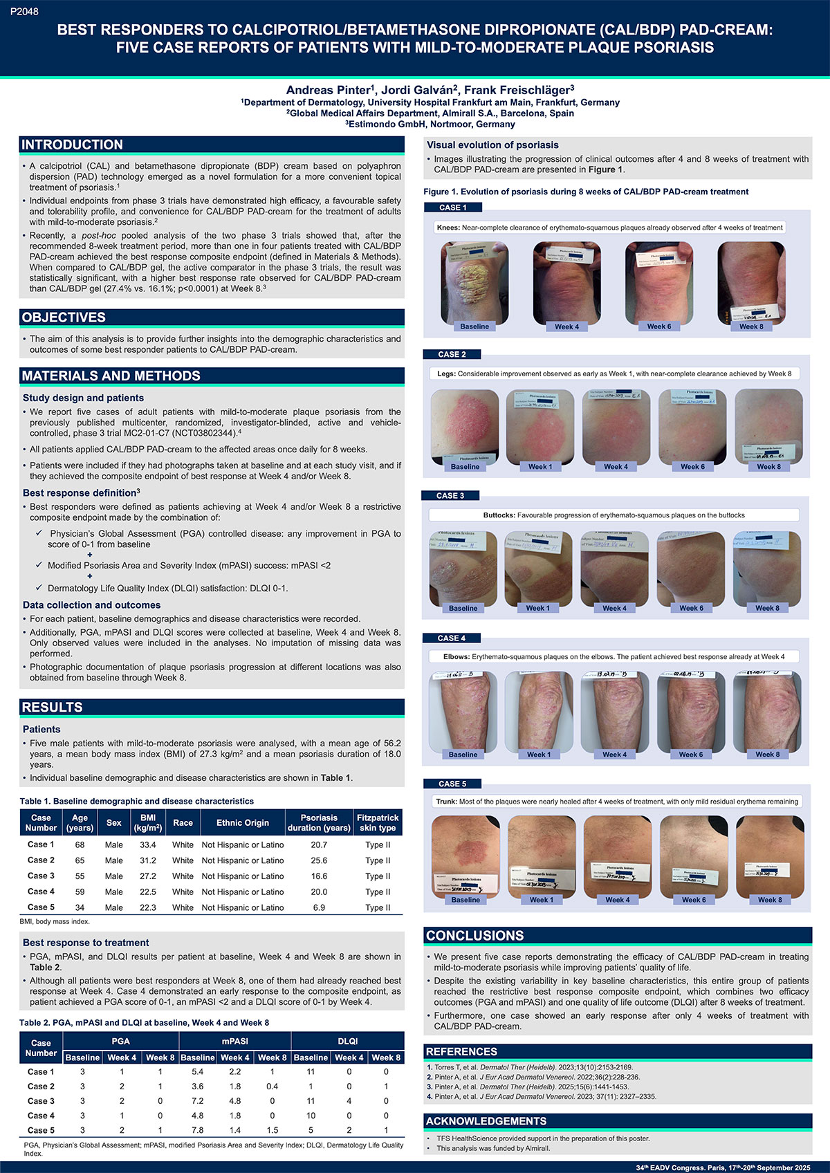 Popup - Best responders to calcipotriol/betamethasone dipropionate (CAL/BDP) PAD cream
