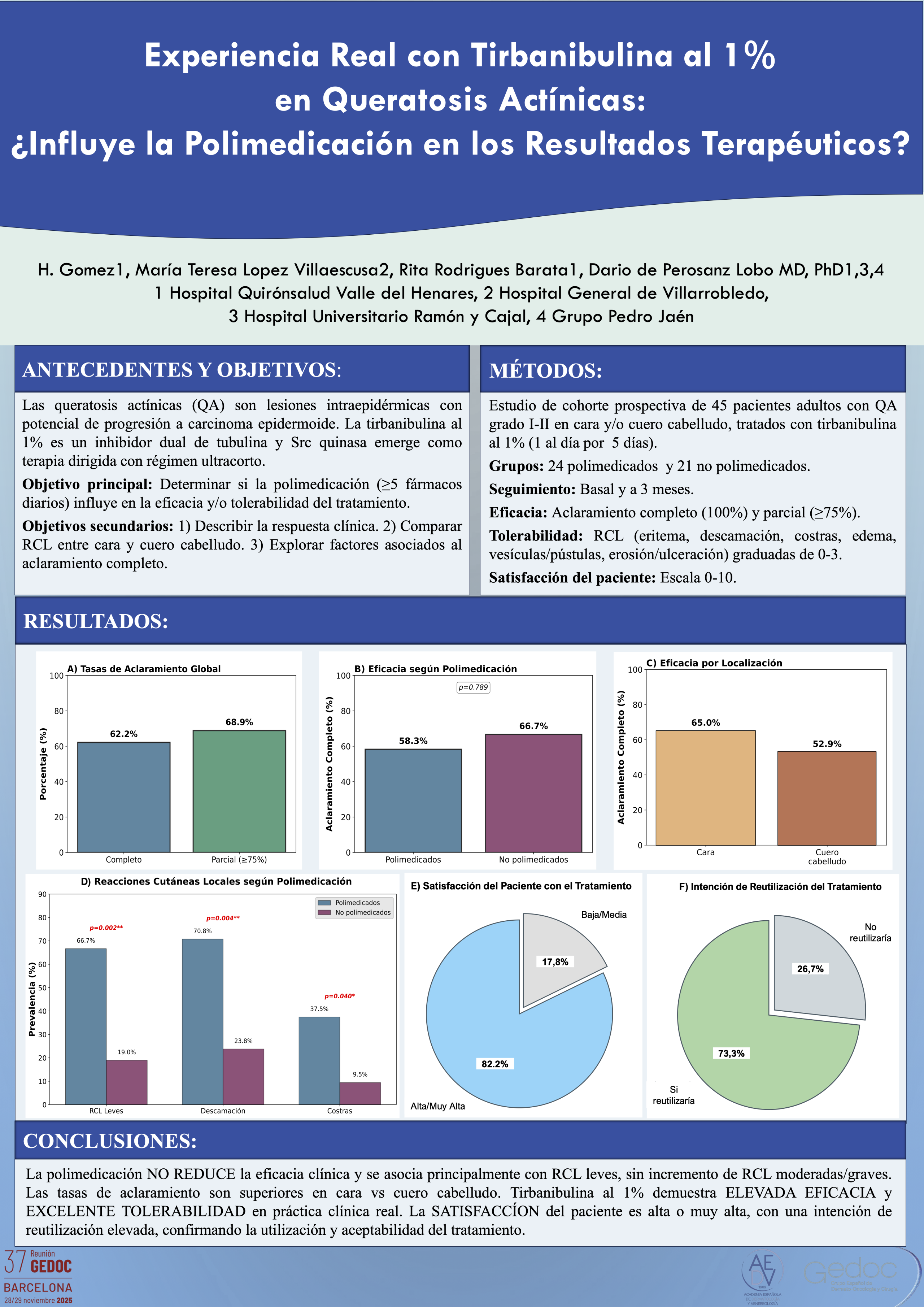 Experiencia Real con Tirbanibulina al 1% en Queratosis Actínicas