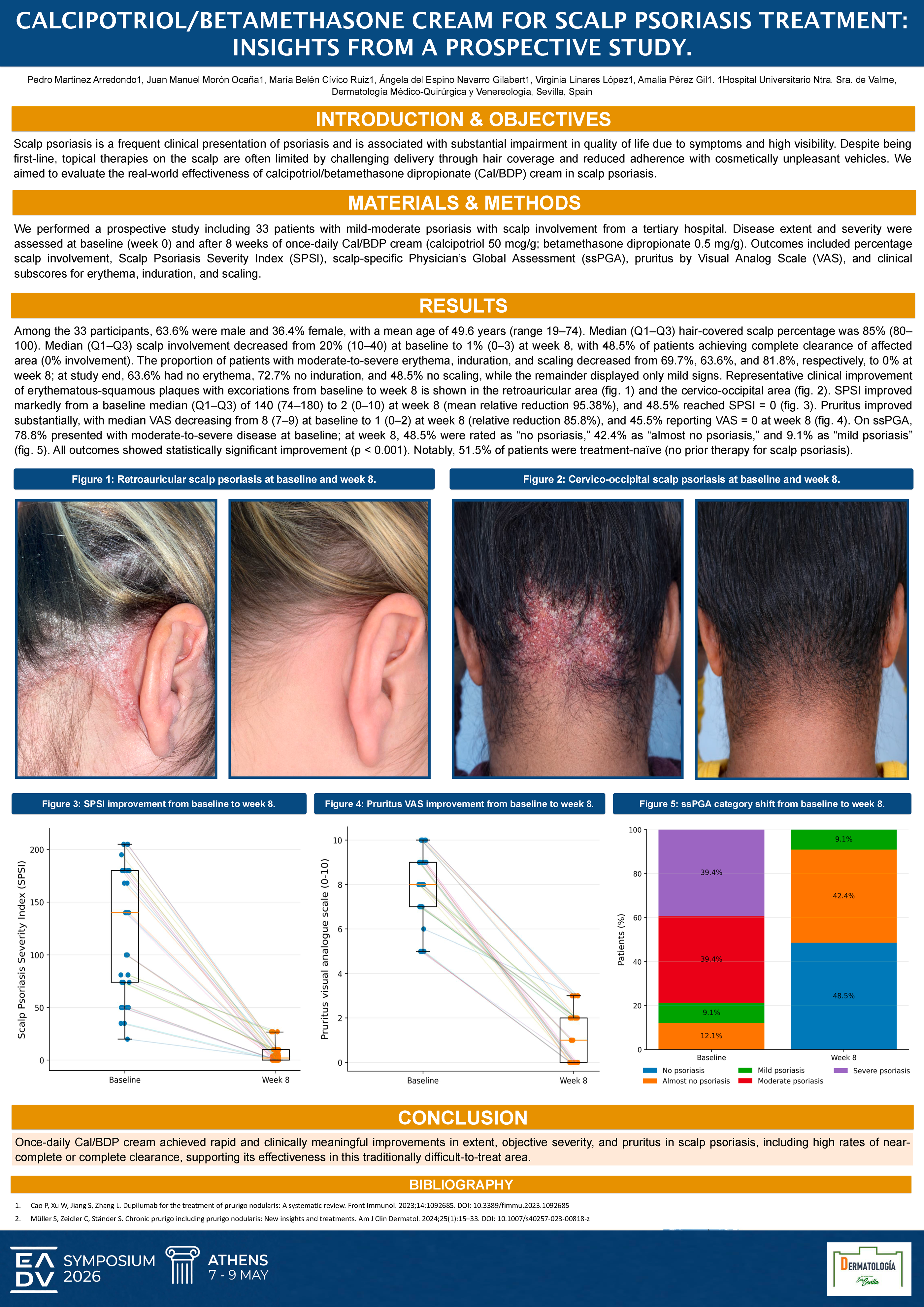 Calcipotriol/Betamethasone Cream for Scalp Psoriasis Treatment: Insights from a Prospective Studv