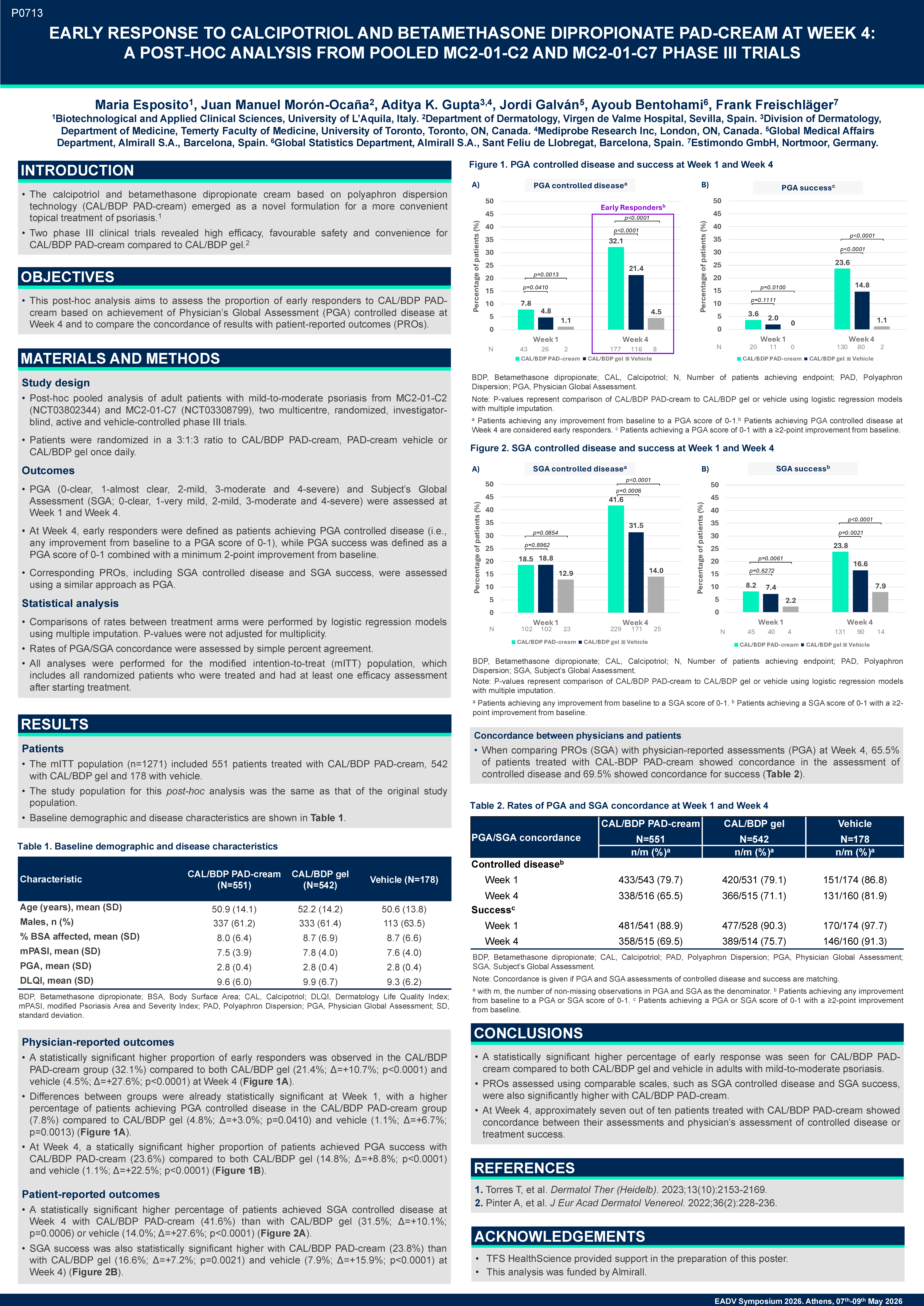 Early response to calcipotriol and betamethasone dipropionate PAD-cream at week 4: a post hoc analysis from pooled MC2-01-C2 and MC2-01-C7 phase III trials