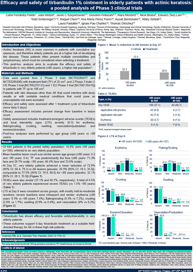 Efficacy and safety of tirbanibulin 1% ointment in elderly patients with actinic keratosis: a pooled analysis of Phase 3 clinical trials