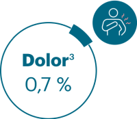 icon-dolor
